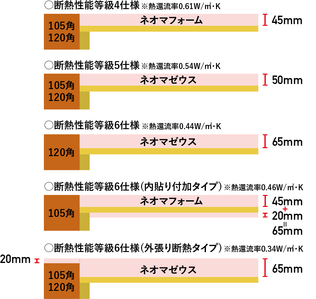 省エネ基準レベル
